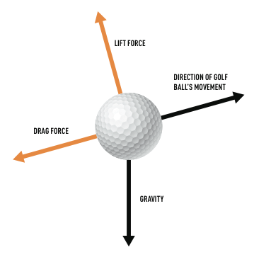 basic-understanding-of-lift-and-drag