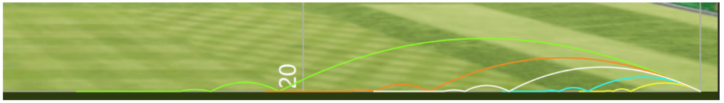 Five-shortgame-distances-TrackMan-Golf-1024x146