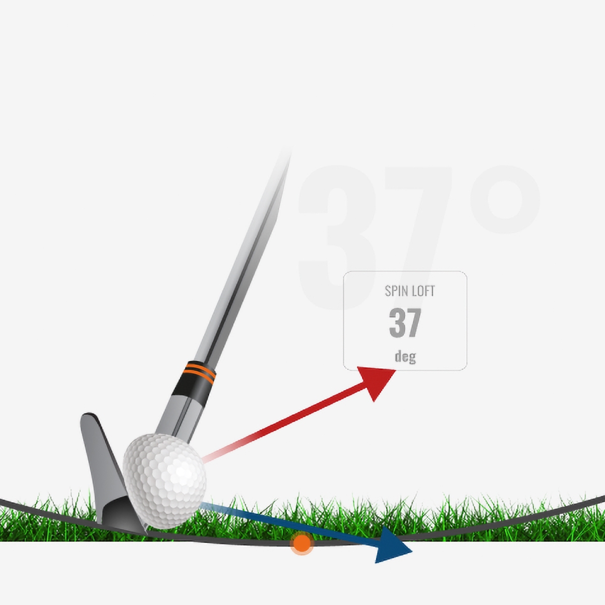 trackman_talks_when_steep_aint_deep_spin_loft