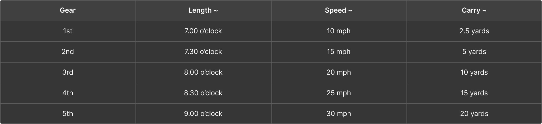 chip_shot_code_table-2_desktop_trackman_blog