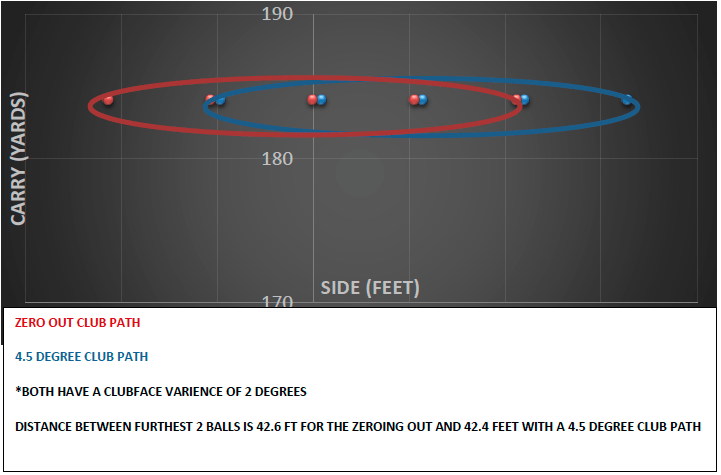 CONSTANT-CLUB-PATH-SHOT-DISPERSION-GRAPH