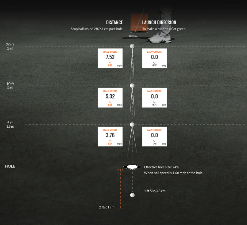 TrackMan-Performance-Cheat-Sheet-2