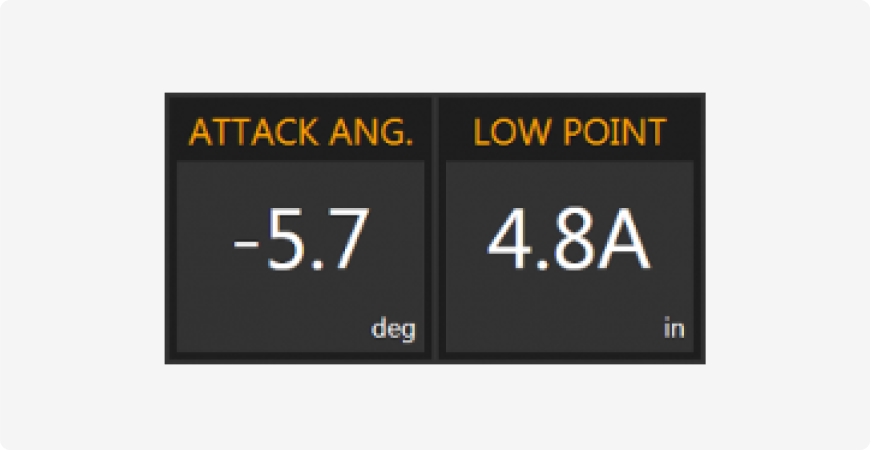 Negative_attack_angle_low_point_blog_trackman