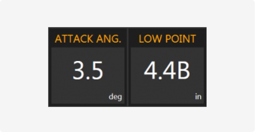 Positive_attack_angle_low_point_blog_trackman